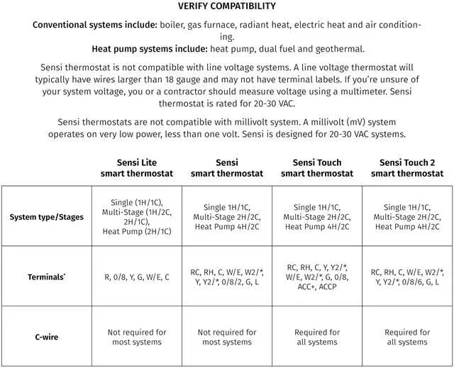 Alt view image 3 of 7 - Sensi Wi-Fi Smart Thermostat for Smart Home, DIY, Works With Alexa, Energy Star Certified, ST55