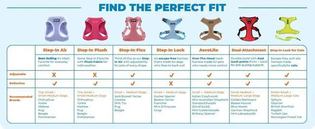 Alt view image 7 of 7 - Voyager Step-in Air Harness - All Weather Mesh, Reflective, No Pull Harness for Dogs, Cats - Secure with Hook & Loop Fastener, Buckle, Double D-Rings - Fuchsia, S