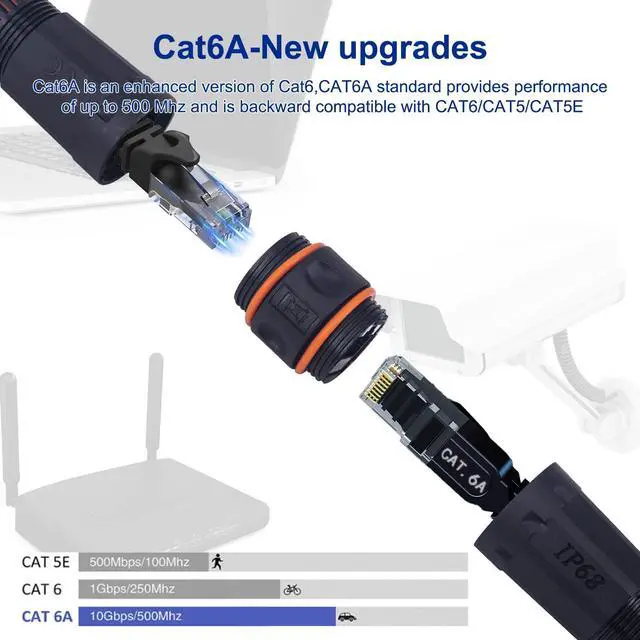 Alt view image 3 of 7 - Waterproof Shielded RJ45 Coupler IP68,CAT6A/CAT6/CAT5E/CAT5 Female to Female Coupler Connector Shielded for Outdoor Ethernet LAN Cable-2 Pack