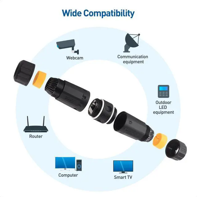 Alt view image 4 of 7 - 3-Pack 10Gbps Cat6A Shielded IP68 Waterproof RJ45 Coupler (Waterproof Ethernet Connector for Outdoor) in Black