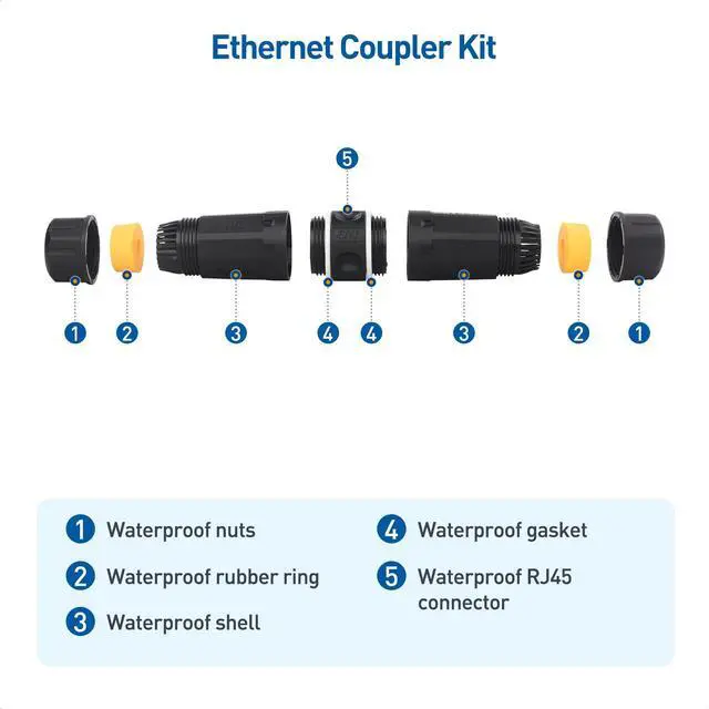 Alt view image 5 of 7 - 3-Pack 10Gbps Cat6A Shielded IP68 Waterproof RJ45 Coupler (Waterproof Ethernet Connector for Outdoor) in Black