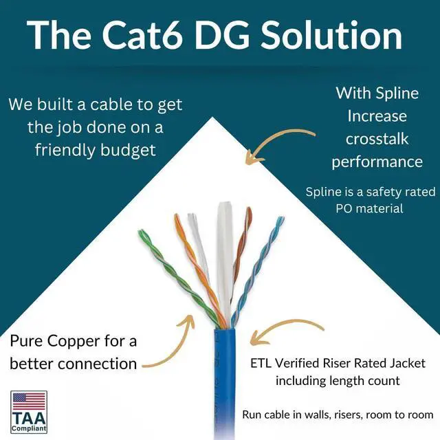 Alt view image 2 of 7 - Cat6 Riser (CMR), 250ft, Unshielded, 24AWG, with Spline (+), Solid Bare Copper, 600MHz, ETL Listed, Indoor/Home/Commercial Use, Bulk Ethernet Cable, Blue
