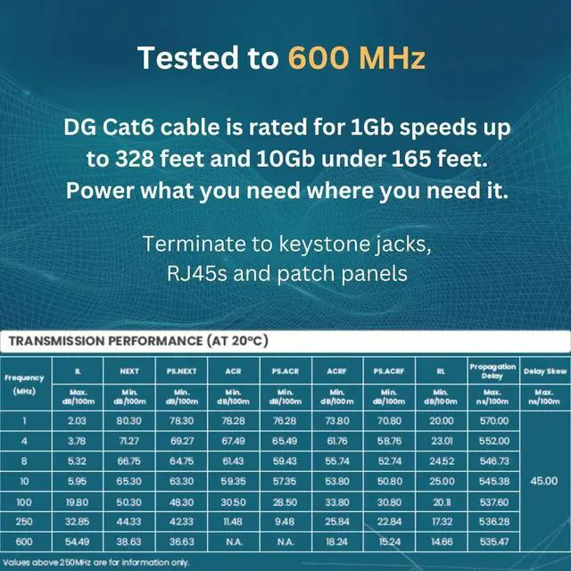 Alt view image 3 of 7 - Cat6 Riser (CMR), 250ft, Unshielded, 24AWG, with Spline (+), Solid Bare Copper, 600MHz, ETL Listed, Indoor/Home/Commercial Use, Bulk Ethernet Cable, Blue