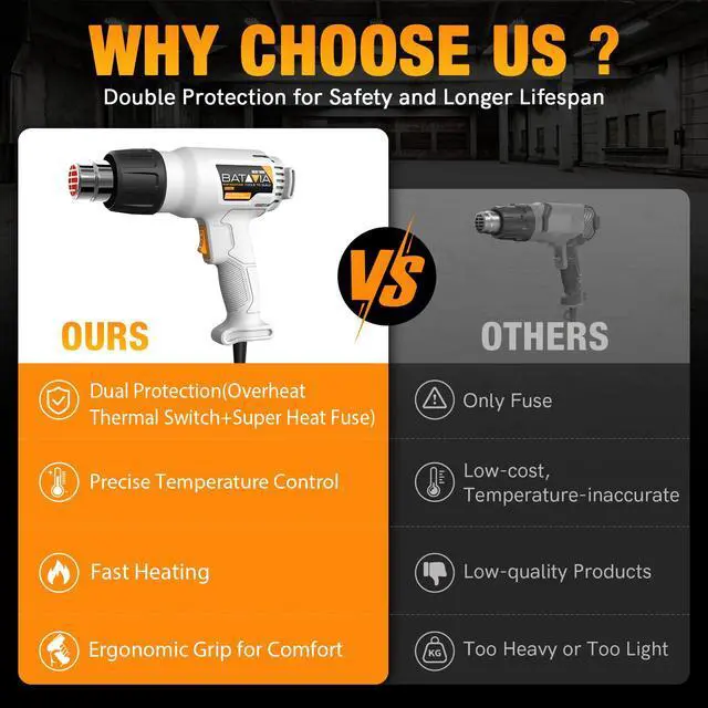 Alt view image 4 of 7 - 1800W Heat Gun with 752&1112 Dual-Temperature Settings for Crafts | Dual Protection Fuses, Heavy Duty, Fast Heating, 4 Nozzles with Overheat Protection for Crafts, Vinyl Wrap, Shrink Tubing