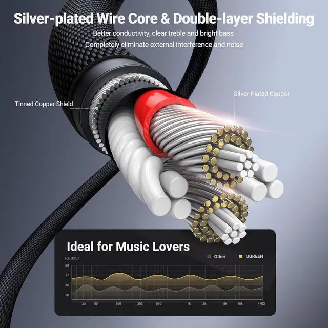 Alt view image 5 of 7 - UGREEN 3.5mm Audio Cable Nylon Braided Aux Cord Male to Male Stereo Hi-Fi Sound for Headphones Car Home Stereos Speakers Tablets Compatible with iPhone iPad iPod Echo More 3FT