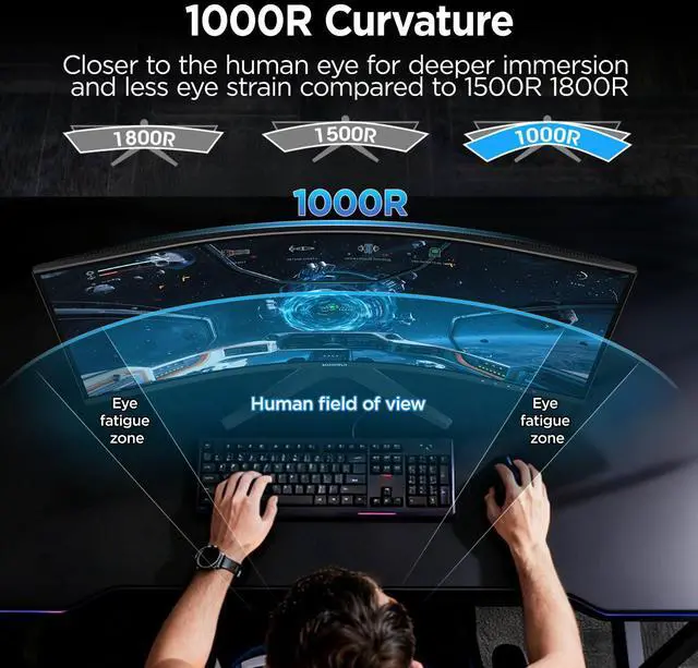 Alt view image 2 of 7 - KOORUI 34 inch Curved Ultrawide WQHD 3440×1440 Gaming Monitor, 180Hz 1000R- PIP/PBP, 1ms(MPRT), HDR400, DCI-P3 95%, FreeSync Premium, 1 x DP 1.4 & 2 x HDMI 2.0, Tilt Height Swivel Adjustment, 34E6UC