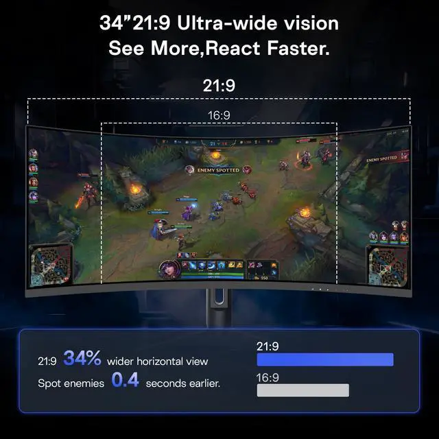 Alt view image 5 of 7 - KOORUI 34" Ultrawide Curved Gaming Monitor 240Hz, PIP/PBP, 3440x1440P, 21:9 Display, 1500R Curvature. 1ms, Adaptive Sync, DP, HDMI, Support PS5,t,Computer Monitor G3441XC