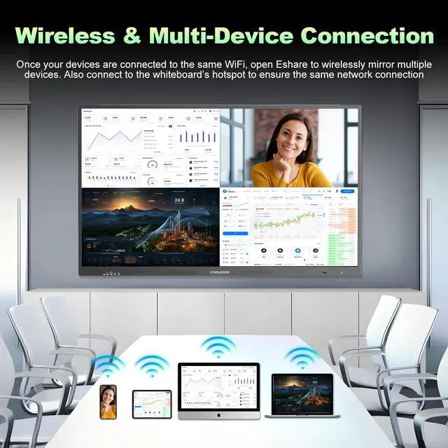 Alt view image 4 of 7 - COOLHOOD 65" 4K UHD Interactive Whiteboard Grade B Refurbished (Pristine Screen, Minor Rear Scuffs), Open OS, for Classroom/Meeting/Home (Wall Mount Included)