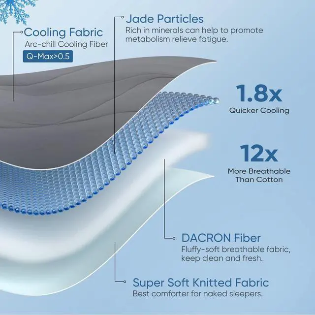 Alt view image 3 of 7 - Elegear Revolutionary Cooling Comforter Queen Absorb Body Heat to Keep Cool, Cooling Blanket for Hot Sleepers Japanese Arc-Chill 3.0 Cool Tech Fabric Summer Comforter Hypo-Allergenic Cool Quilt - Gray