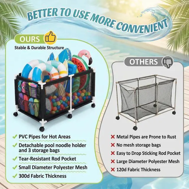 Alt view image 3 of 7 - 280 Gallon 69" Pool Storage Bin XXL Extra Large Swimming Pool Float Storage Bin, Pool Noodles Holder, Toys, Floats, Balls and Floats Equipment Mesh Rolling Bin for Garden Lawn, 69" Lx32 Wx35 H (Black)