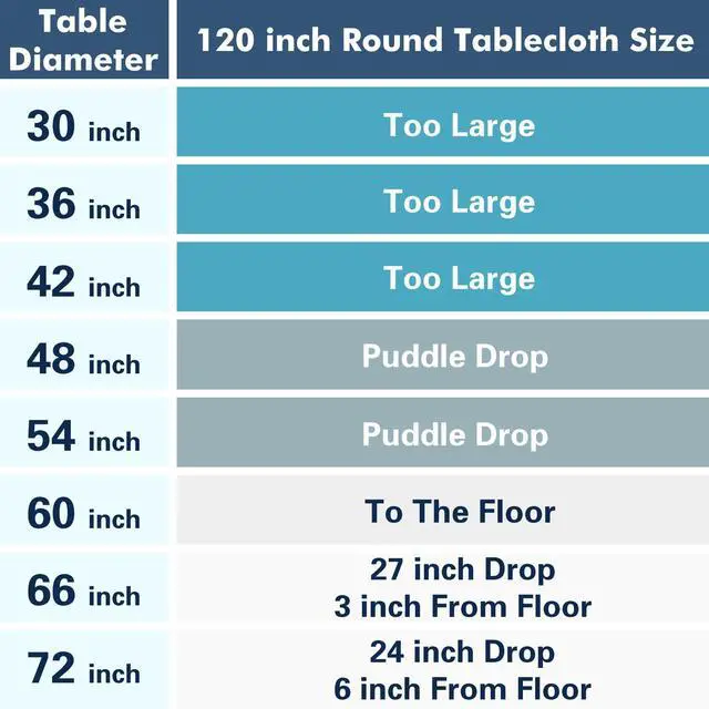 Alt view image 5 of 7 - Fixwal 6 Pack White Round Tablecloth, 120 Inch Round Table Cloth Polyester Fabric Washable Table Covers for Wedding, Party, Banquet, Christmas Decorations, Birthday Events