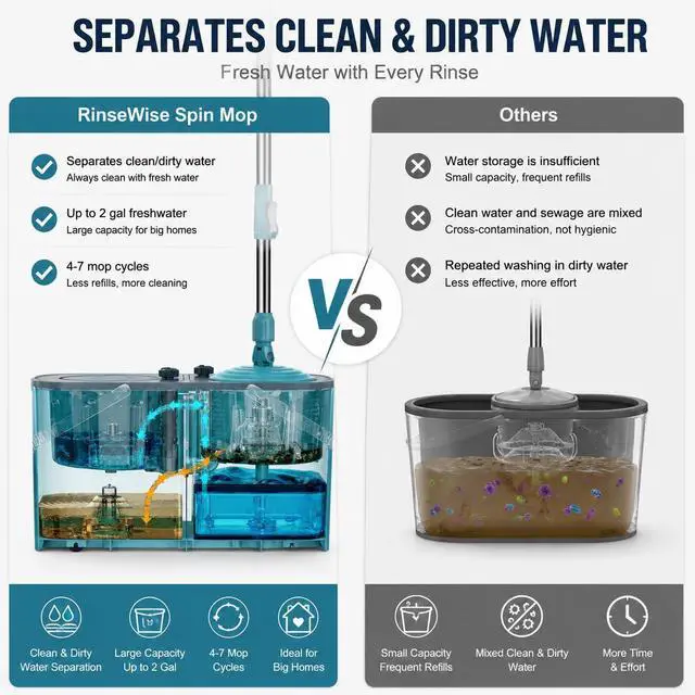 Alt view image 3 of 7 - Spin Mop for Large Homes & Big Floor Cleaning, Clean & Dirty Water Separation Mop Bucket for Family & Pet Homes,4-Chamber System, Glide Wheels, Safe for Hardwood & Tile, Adjustable Handle, 6 Mop Heads