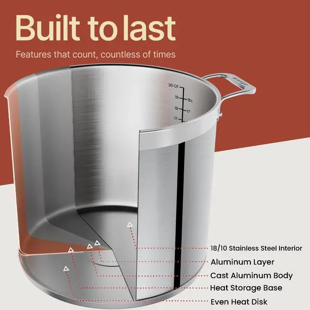 Alt view image 5 of 7 - Stainless Steel Stockpot with Lid 20 Quart, Durable 18/8 Stainless Steel, Impact-Bonded Base for Even Heating, Riveted Handles, Oven & All Stove Compatible, Safe Up To 500°F (260°C)