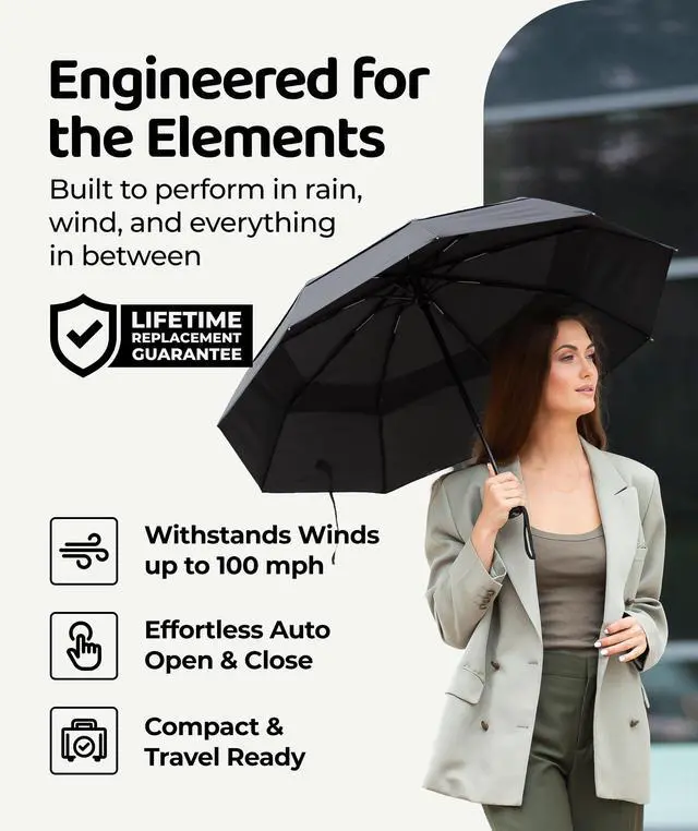 Alt view image 2 of 7 - Repel Windproof Travel Umbrella - Compact & Withstands Winds up to 100MPH, Strongest Premium Auto Folding Umbrella for Rain and Sun - Durable, Light & Portable for Women & Men, Fits Backpack & Cars
