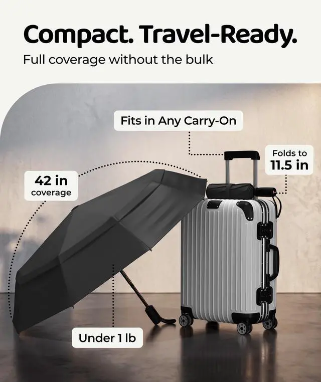 Alt view image 5 of 7 - Repel Windproof Travel Umbrella - Compact & Withstands Winds up to 100MPH, Strongest Premium Auto Folding Umbrella for Rain and Sun - Durable, Light & Portable for Women & Men, Fits Backpack & Cars