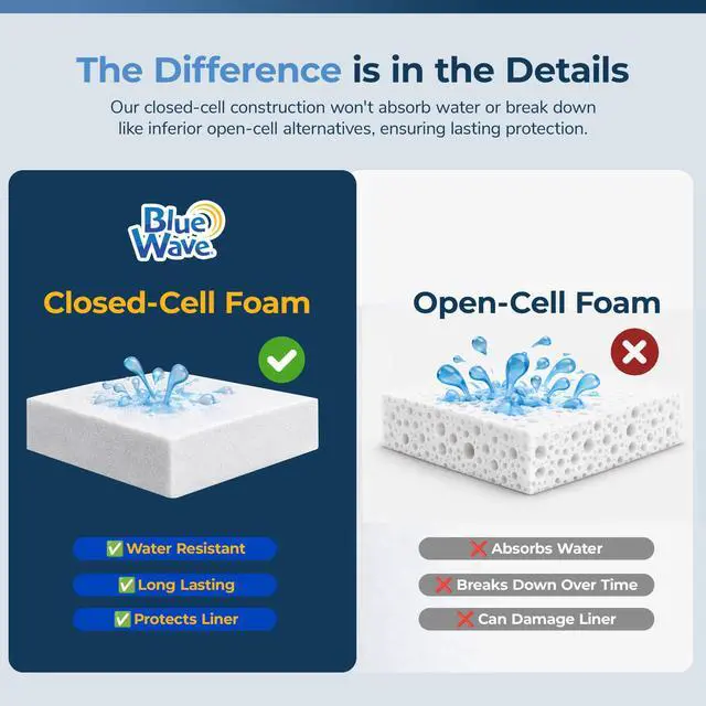 Alt view image 5 of 7 - Pool Wall Foam Closed Cell for Above Ground Pools 1/8" 48" x100' | Gorilla Guard