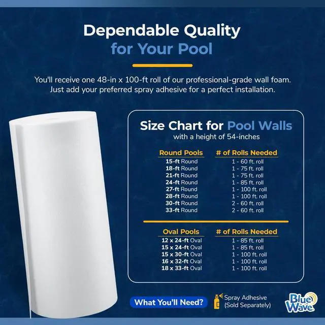 Alt view image 7 of 7 - Pool Wall Foam Closed Cell for Above Ground Pools 1/8" 48" x100' | Gorilla Guard