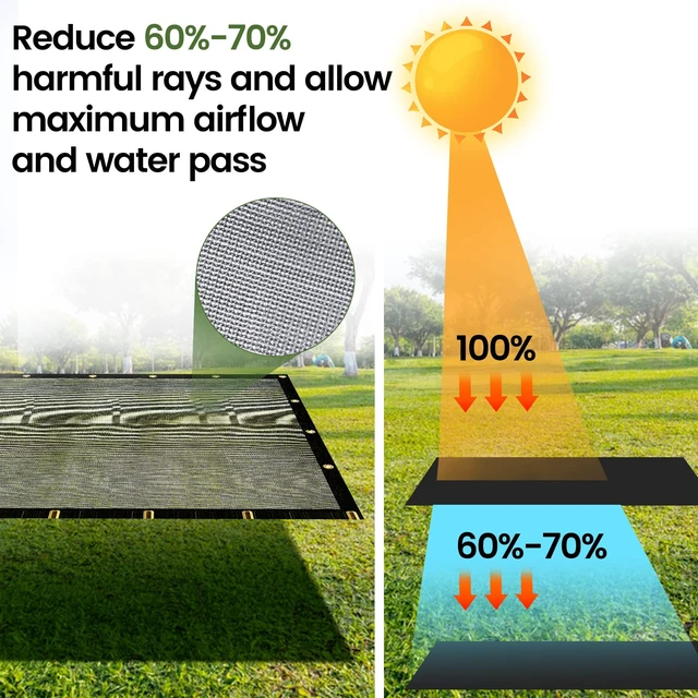 Alt view image 4 of 6 - 12 X 24 FT 60-70% Heavy Duty Mesh Tarp Shade Cloth | Black HDPE UV Resistant Brass Grommets Sun Protection for Greenhouse Garden Pergola Patio Pools Dump Truck Fence