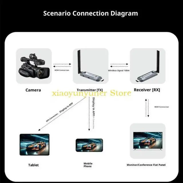 Alt view image 2 of 3 - Remote Radio Increaser 50m Auto Equalized Indication for Home Entertainment and Business Use
