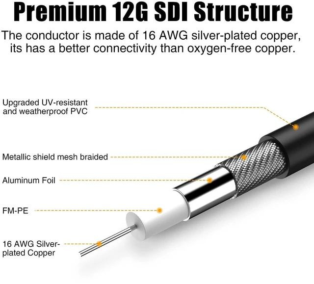 Alt view image 2 of 5 - Dbilida 12G SDI Cable 75 ft, 4K@60Hz RG11 SDI Video Cable 75ohm BNC Cable 16AWG Supports 6G/3G-SDI/HD-SDI for Video Security Camera, Blackmagic SDI Converter