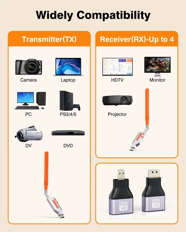 Alt view image 5 of 5 - Coolpie Wireless HDMI Ture 4K UHD Transmitter and Receiver (Silver)