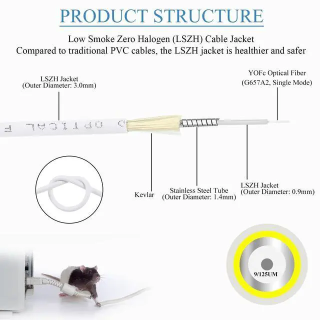 Alt view image 3 of 5 - Zerci 50m (164ft) Armored Network Fibre Optic Cable SC/APC to SC/APC OS2 Simplex Singlemode 9/125m LSZH FTTH 3.0mm Patch Cord Fiber Cables with Adapter Coupler