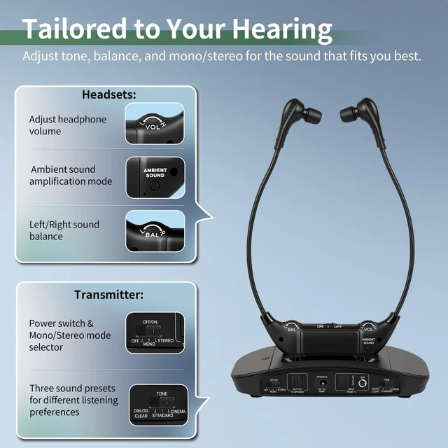 Alt view image 2 of 5 - Conqier 2.4G Digital Wireless TV Headphones for Seniors & Hard of Hearing