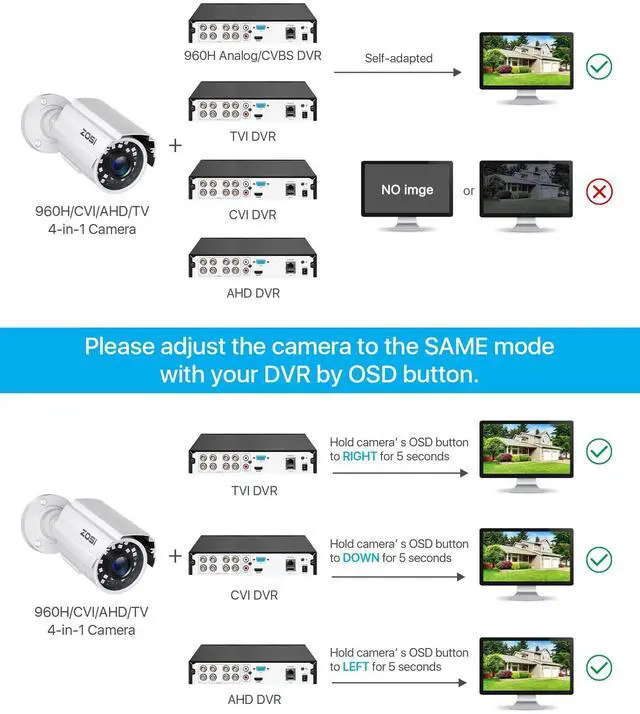 Alt view image 3 of 5 - ZOSI 1080P HD 1920TVL Hybrid 4-in-1 TVI CVI AHD 960H CVBS CCTV Security Camera,80ft Night Vision,2MP Weatherproof Aluminum Metal Bullet Camera for 960H,720P,1080P,5MP,4K Analog Surveillance DVR-White