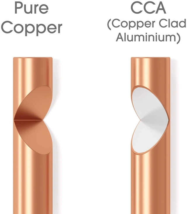 Alt view image 3 of 5 - KabelDirekt Pure Copper Speaker Cable 22.0mm 50ft, 14AWG