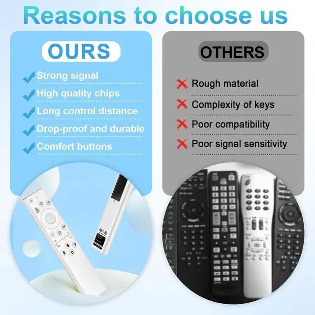 Alt view image 4 of 4 - Frame TV Solar Voice Remote Replacement for Samsung TV Remote with Bluetooth Voice Rechargeable Cell, Compatible with Samsung Smart 4K Ultra HD TV, 4 Shortcut Buttons, White
