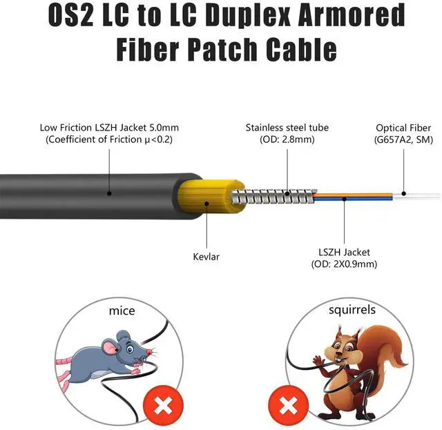 Alt view image 2 of 5 - FLYPROFiber- 10M/33ft OS2 LC to LC Outdoor Armored, Length Options:10m-300m 1G/10GB Single Mode Duplex 9/125 um Uniboot SMF Fiber Optic Cable Cord, OD-5mm, LSZH