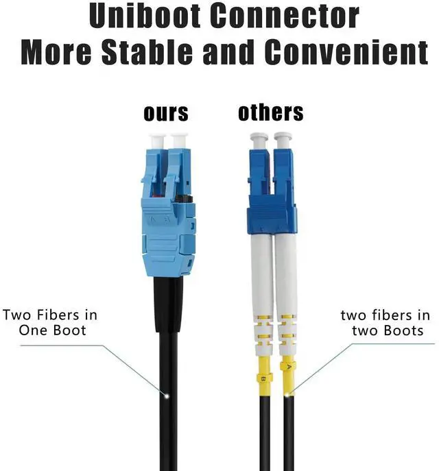 Alt view image 5 of 5 - FLYPROFiber- 10M/33ft OS2 LC to LC Outdoor Armored, Length Options:10m-300m 1G/10GB Single Mode Duplex 9/125 um Uniboot SMF Fiber Optic Cable Cord, OD-5mm, LSZH