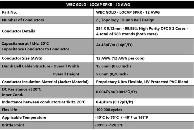 Alt view image 3 of 5 - WORLDS BEST CABLES 15 Foot WBC-GOLD-LOCAP-SPKR-12 AWG - Low-Capacitance - Low-Inductance - High Purity OFC - Audiophile HiFi Speaker Cable Pair with Eminence Gold Banana Plugs
