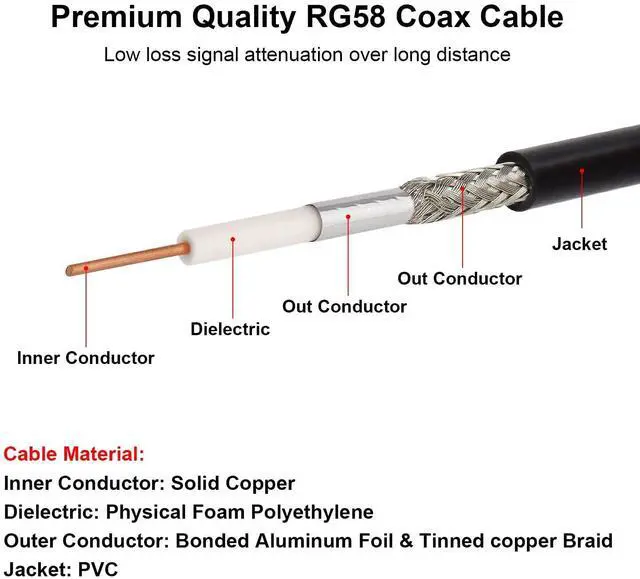 Alt view image 4 of 5 - MOOKEERF BNC Male to Male Coax Cable 60ft, 50 Ohm RG58 Coaxial Cable With Connectors