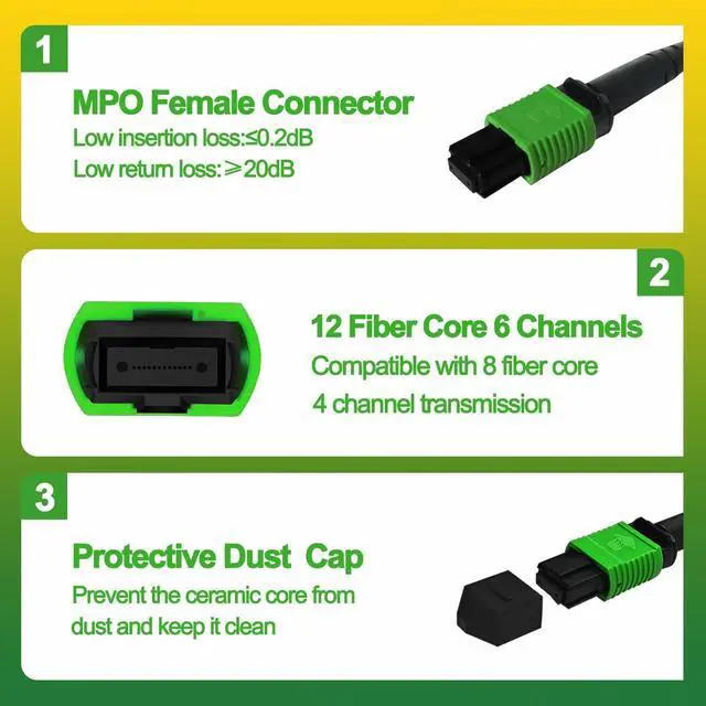 Alt view image 3 of 5 - 2Pcs 0.3m MPO Fiber Optic Patch Cord, Single Mode Cable Jumper Plug, Female to Female, 12 Core 6 Channel Type B, APC end face, LSZH 3.0mm G657A1, Compatible with 8 Core 4 Channel MPO
