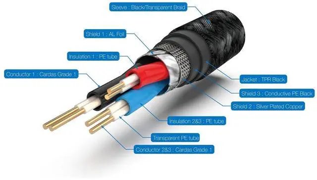 Alt view image 5 of 5 - Pangea Audio Premier XL Analog Interconnect Cable RCA to RCA 2.0 Meter Pair