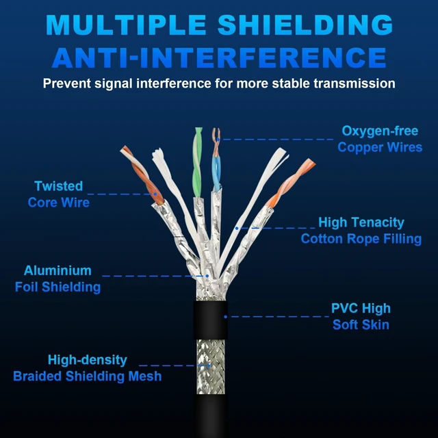 Alt view image 4 of 5 - GEOAOBLE 9.9Ft M12 8 Pin X Code Male to 8 Pin X Code Female Industrial Ethernet Cable High Flexible Shielded CAT6A Ethernet Cable for Industrial Camera Automation Application 3M
