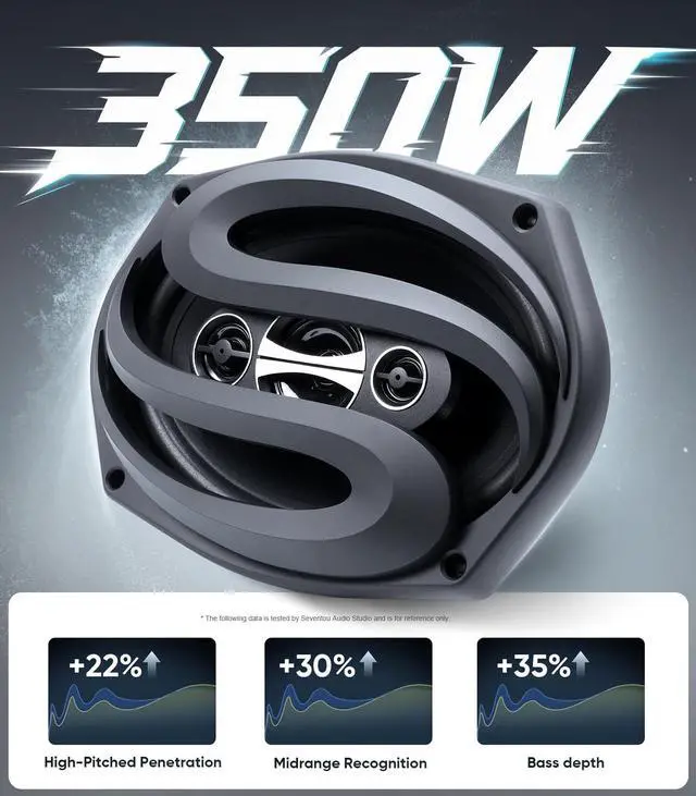 Alt view image 3 of 5 - Seventour 6x9 4-Way Car Audio Door Speakers (Pair),350 Watts max Power,Full Range,Tweeters,Coaxial,Enhanced Sound,High-Efficiency Speaker for Cars/Truck,Great OEM Car Audio Upgrade (6x9 350 Watts)