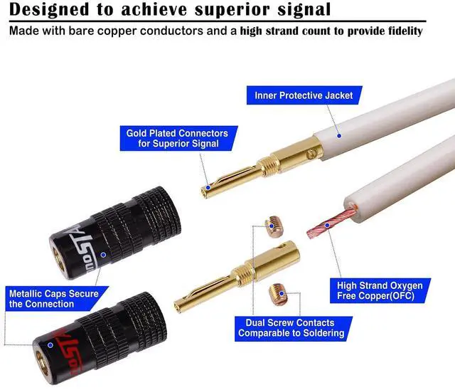 Alt view image 3 of 5 - InnoStars 12AWG OFC Speaker Cable Wire with Gold-Plated Banana Plugs (25 Feet), Premium Heavy Duty Braided, 99.99% Oxygen-Free Copper (OFC) - White, 25 Ft