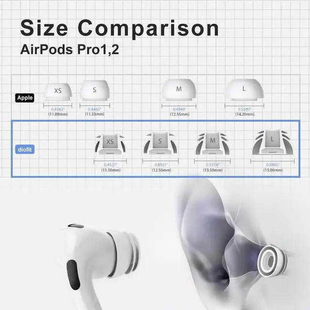Alt view image 2 of 5 - Premium Multi-Flange Eartips for AirPods Pro 1&2 (Medium) Always Fits, Never Slips