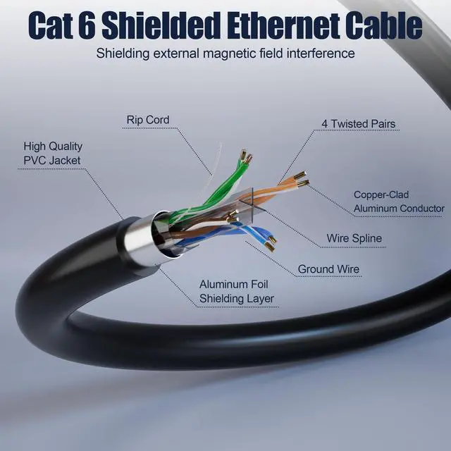 Alt view image 5 of 5 - MEIPEK Cat 6 Outdoor Ethernet Cable 328ft/100M (20 RJ45), FTP Cat 6 Shielded Ethernet Cable Bulk, Heavy Duty 23AWG, Weatherproof, UV Resistant, Direct Burial, LAN Cable Cat6 300+ft for Router, Gaming