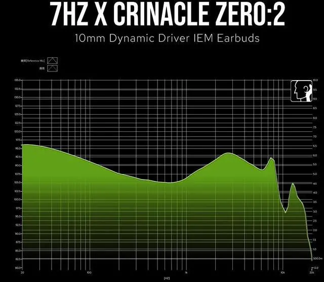 Alt view image 5 of 5 - Linsoul 7Hz x Crinacle Zero:2 in Ear Monitor, Updated 10mm Dynamic Driver IEM, Wired Earbuds Earphones, Gaming Earbuds, with OFC IEM Cable for Musician (with MIC, Blue)