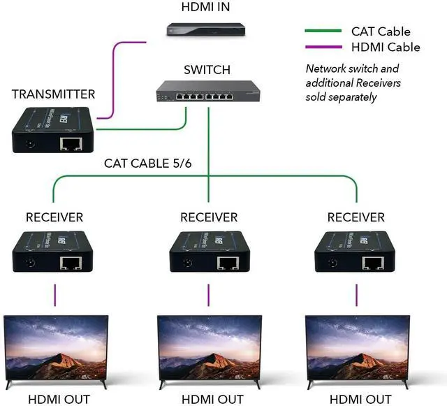 Alt view image 2 of 4 - OREI HDMI over Ethernet Extender Over IP with CAT5/CAT6 Cable , with IR Upto 330 Feet - Loop Out - 1080P Full HD Signal Distribution - One to Many option
