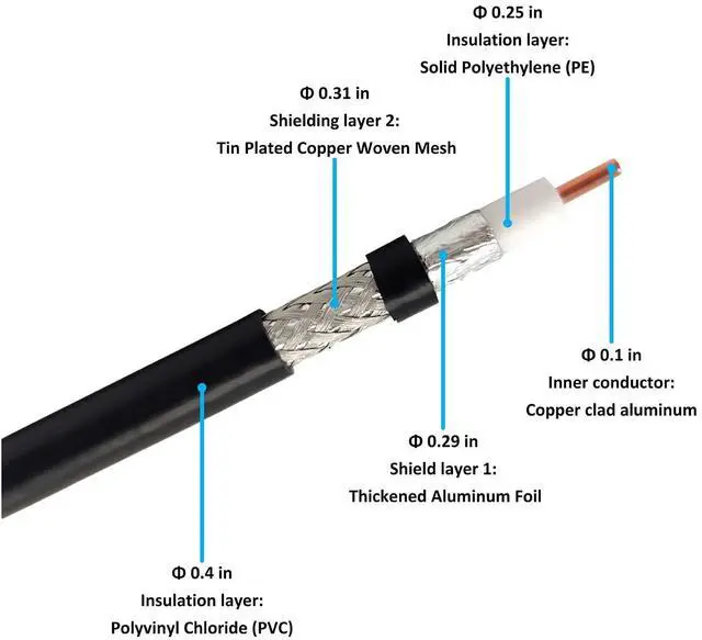 Alt view image 3 of 5 - fmuser 50ft RG8U Low Loss Coaxial Cable with 50 Impedance, Ideal for FM Transmitter, CB Radio, HAM Radio, VHF Radio, VSWR Meter and Antenna (PL259-Male to PL259-Male)