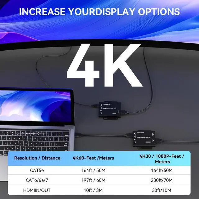 Alt view image 3 of 5 - CENMATE 4K@60Hz 4:4:4 HDMI Extender Over Single Cat5e/Cat6/Cat 7, Up to 230Ft (1080P), 164FT(4K), HDMI Over Ethernet, Supports Bidirectional IR, 3D, HDCP, EDID, POC
