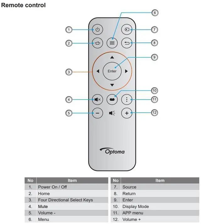 Alt view image 2 of 2 - Greenafil Replacement Remote Compatible with OPTOMA UHZ50 ZH507+ UHD51 UHD51A UHD51ALV UHD51ALVe UHD52ALV UHD55 UHD566 ZH33 ZH55 UHD350X UHD370X, ML1080 Projectors
