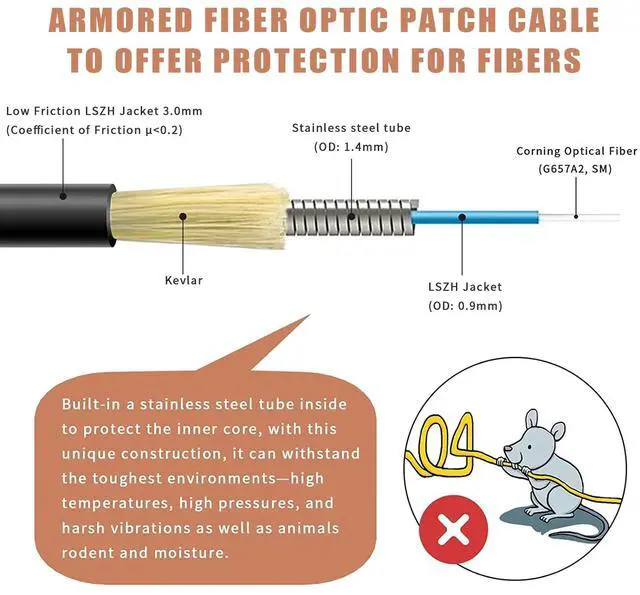 Alt view image 2 of 5 - Bangun 50 Meters LC to LC Outdoor Armored Simplex Fiber Patch Cable, Single Mode Fiber Optic Cable Jumper Optical Patch Cord, 9/125um, (OS1/OS2 Compatible), Low Friction LSZH Black