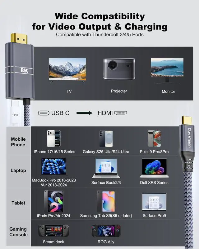 Alt view image 4 of 5 - DavVision USB C to HDMI Cable Adapter with 240W PD Fast Charging Port,8K@60HZ,4K@120Hz,Thunderbolt 5/4/3 Compatible,Upgraded Braided Type C to HDMI for MacBook, iPhone17/16/15,iPad,HDTV(10FT,Grey)