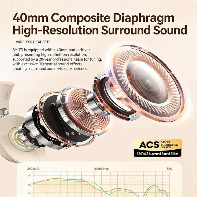 Alt view image 4 of 5 - SvyiLink Wireless Over-Ear Headphones, Ultra-Long Battery Life, Hi-Fi Stereo, Built-in Mic, Foldable Lightweight, for Phone/PC/Tablet, Home Office/Travel/Study-SY-T3 Pink.