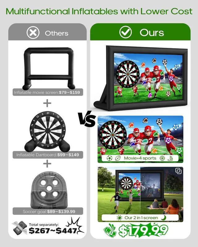 Alt view image 3 of 5 - OWFUVO 3-in-1 20FT Inflatable Projector Screen - Outdoor Movie Screen, Dart Board and Football Target with 250W Blower, Front/Rear Screen for Celebration & Outside Movie Night